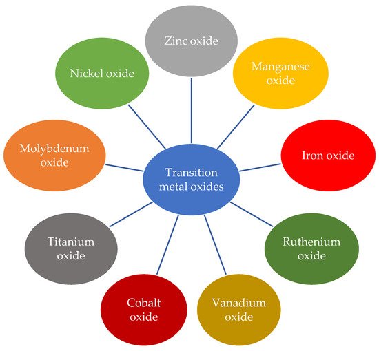 Condensedmatter 07 00006 g003 550