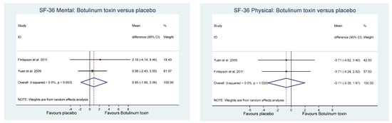 Toxins 14 00036 g005 550