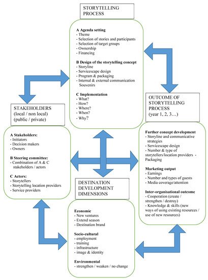 Sustainability 14 00659 g002 550