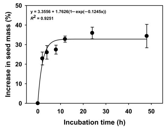Plants 11 00160 g002 550