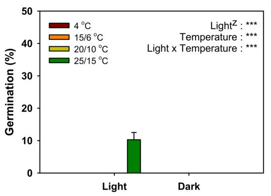 Plants 11 00160 g004 550