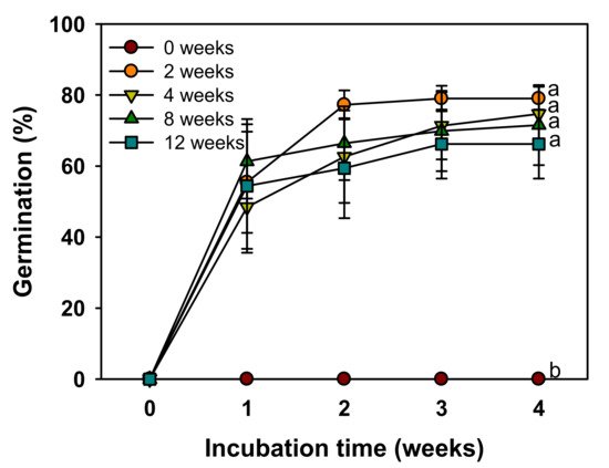 Plants 11 00160 g005 550