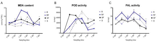 Plants 11 00156 g003 550