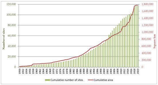 Sustainability 14 00753 g001 550