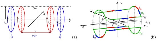 Applsci 12 00456 g006 550