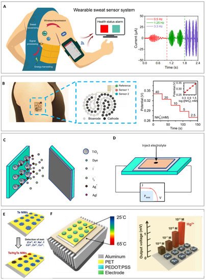 Biofuel-powered soft electronic skin with multiplexed and wireless