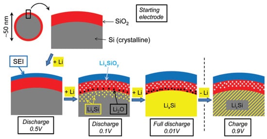 Batteries 08 00002 g004 550