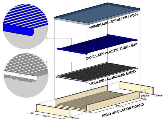 Energies 15 00449 g015 550