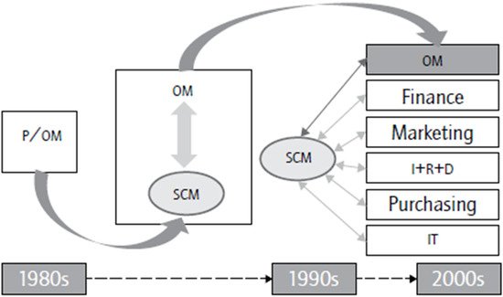 Sustainability 14 00694 g003 550