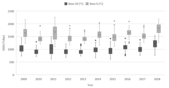 Agronomy 12 00170 g003 550