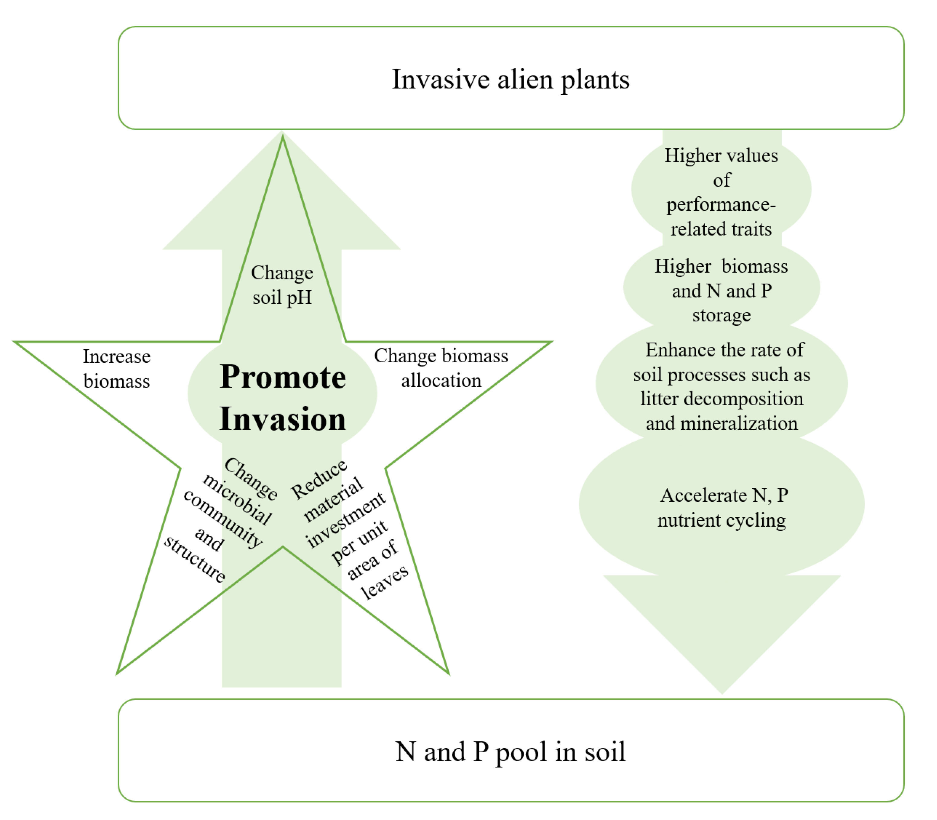 Sustainability 14 00746 g002