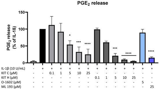 Ijms 23 00959 g002 550