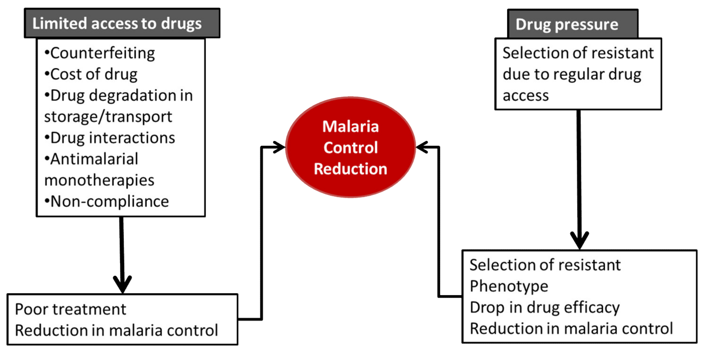 /media/item_content/202201/61e8c24498127medicines-09-00002-g001.png