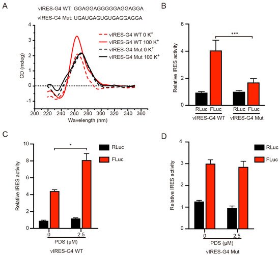 Ijms 23 00743 g002 550