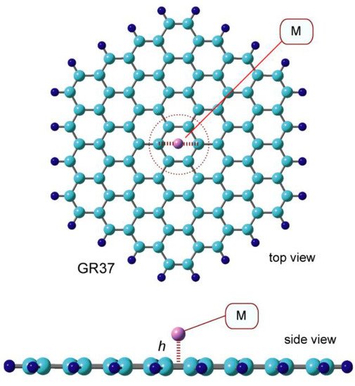 Hydrogen 03 00003 g001 550