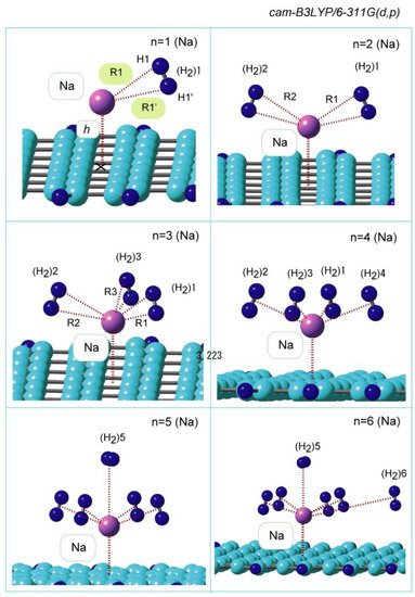 Hydrogen 03 00003 g002 550