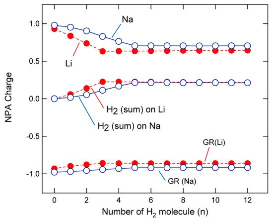 Hydrogen 03 00003 g004 550