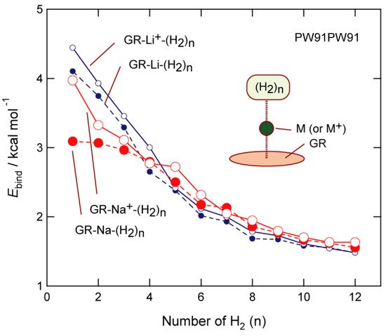 Hydrogen 03 00003 g007 550