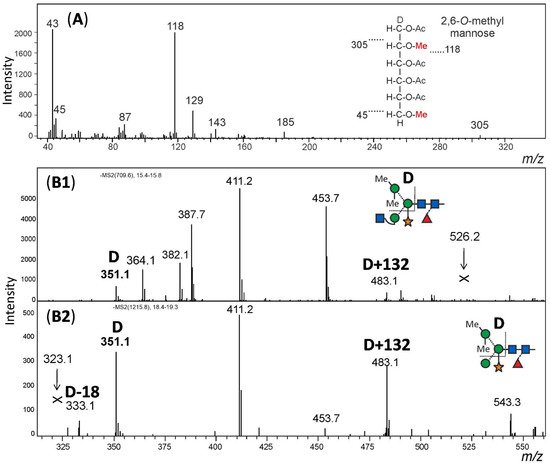 Biomolecules 12 00136 g005 550