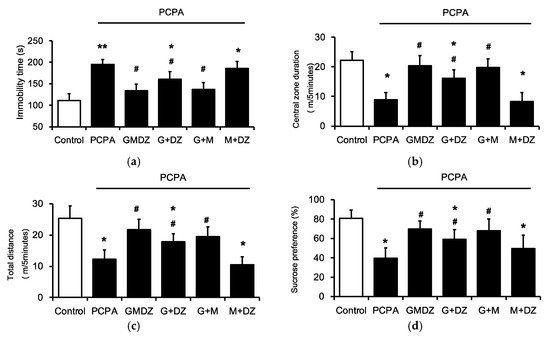 Plants 11 00258 g002 550