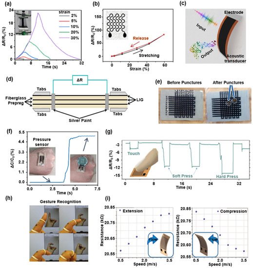 Biosensors 12 00055 g003 550