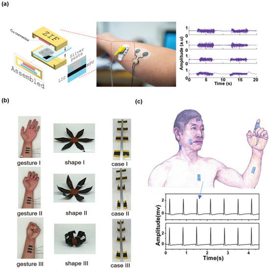 Biosensors 12 00055 g006 550