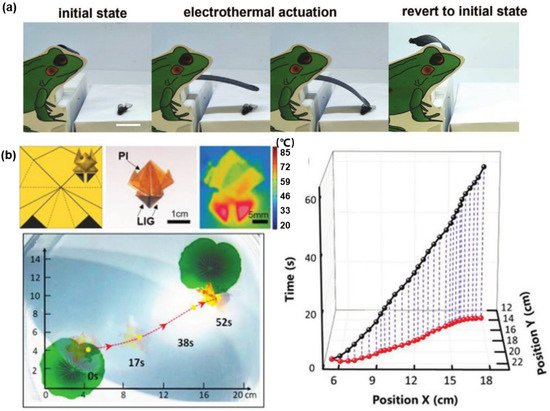 Large-scale waterproof and stretchable textile-integrated laser- printed  graphene energy storages