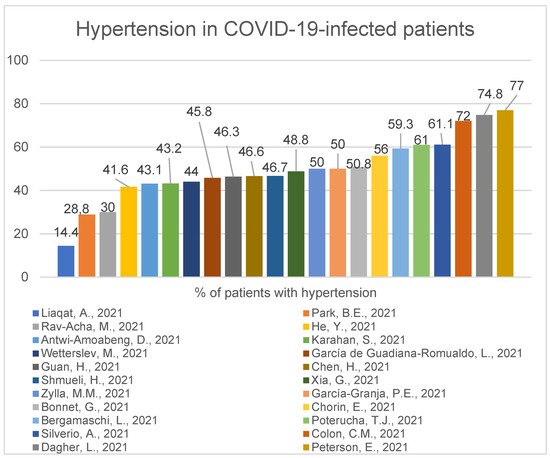 Ijerph 19 01184 g006 550