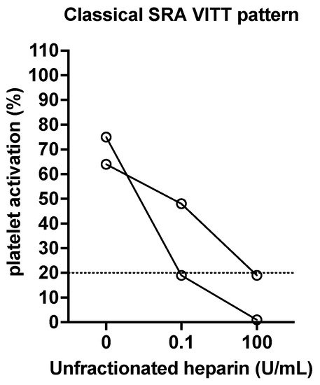 Antibodies 11 00007 g005 550