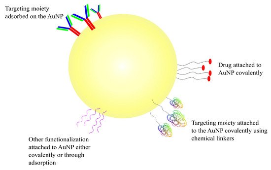 Pharmaceutics 14 00224 g004 550