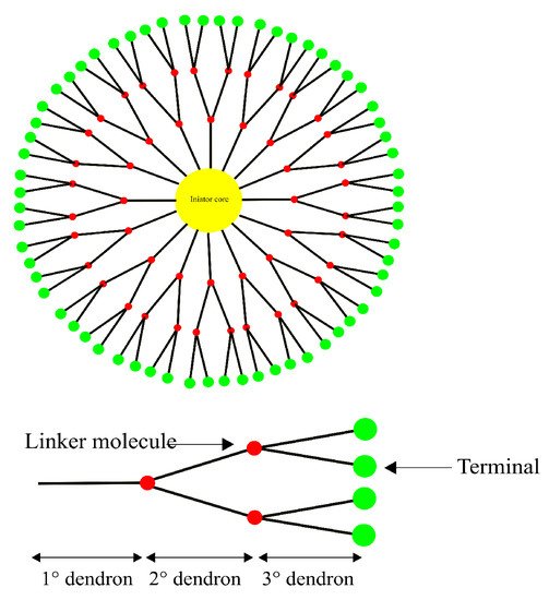 Pharmaceutics 14 00224 g007 550