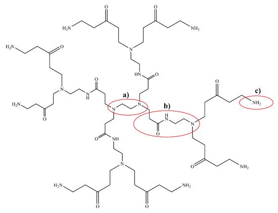 Pharmaceutics 14 00224 g008 550