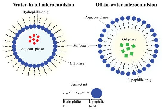 Pharmaceutics 14 00224 g011 550