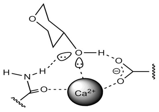 Molecules 27 00740 g002 550