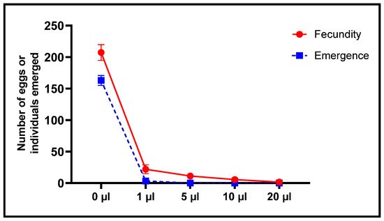 Plants 11 00311 g009 550