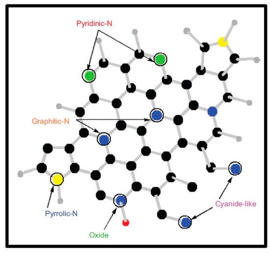 Molecules 27 00670 g002 550