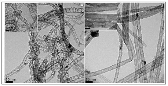 Molecules 27 00670 g005 550