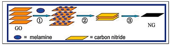 Molecules 27 00670 g008 550