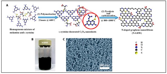 Molecules 27 00670 g010 550