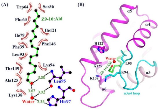 Ijms 23 01190 g004 550