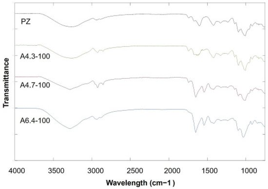 Polymers 14 00460 g004 550