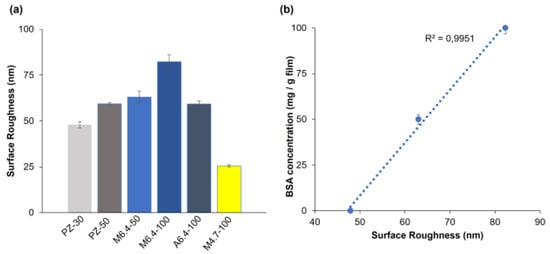 Polymers 14 00460 g006 550