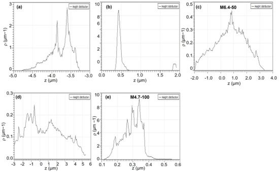 Polymers 14 00460 g007 550