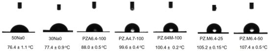 Polymers 14 00460 g009 550