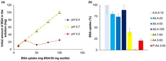 Polymers 14 00460 g010 550