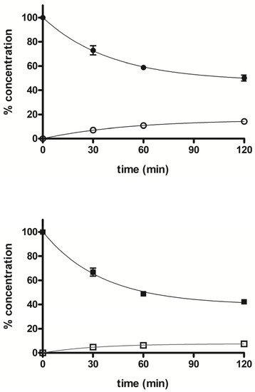 Antioxidants 11 00166 g005 550