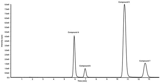 Antioxidants 11 00166 g006 550