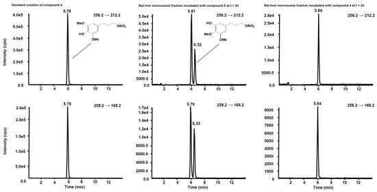 Antioxidants 11 00166 g007 550