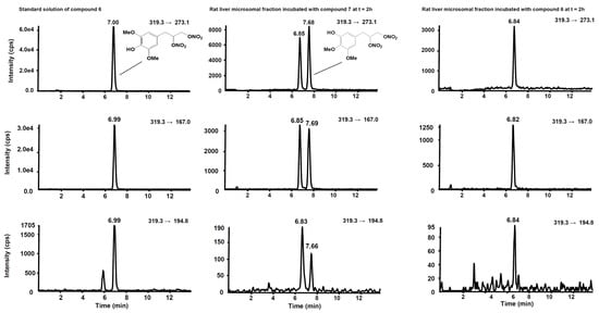 Antioxidants 11 00166 g008 550