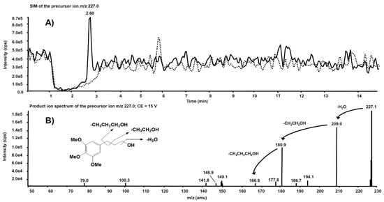 Antioxidants 11 00166 g009 550